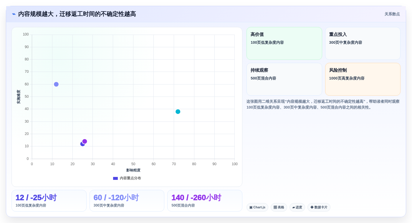 2026年必选:6款顶级博客+文档系统工具深度对比