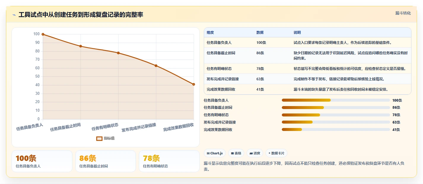 项目经理必看：如何选择最适合的宣传计划表格？5款热门工具分析