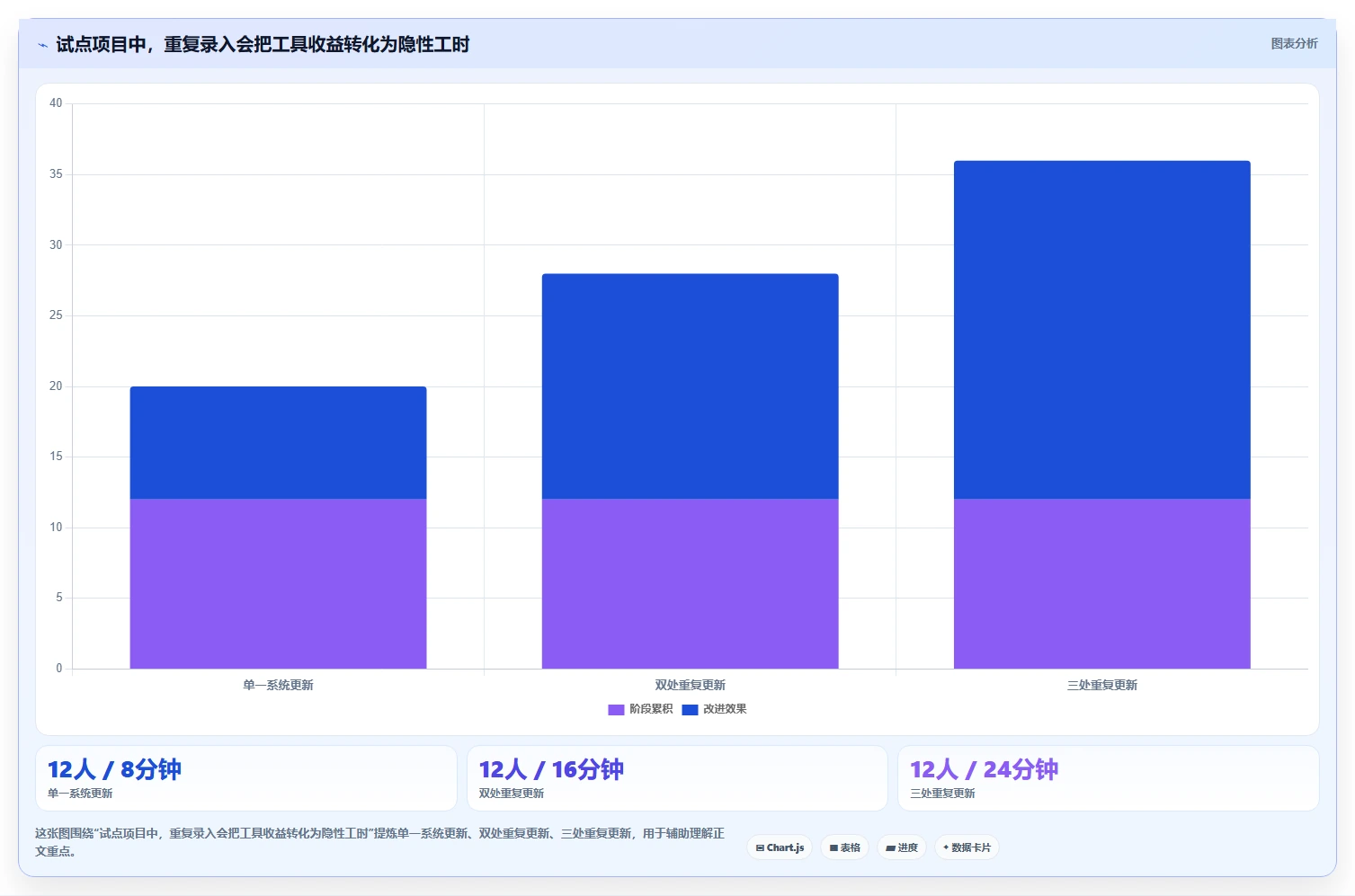 提升研发效率:2026年最受欢迎的5大项目节点管理软件工具盘点