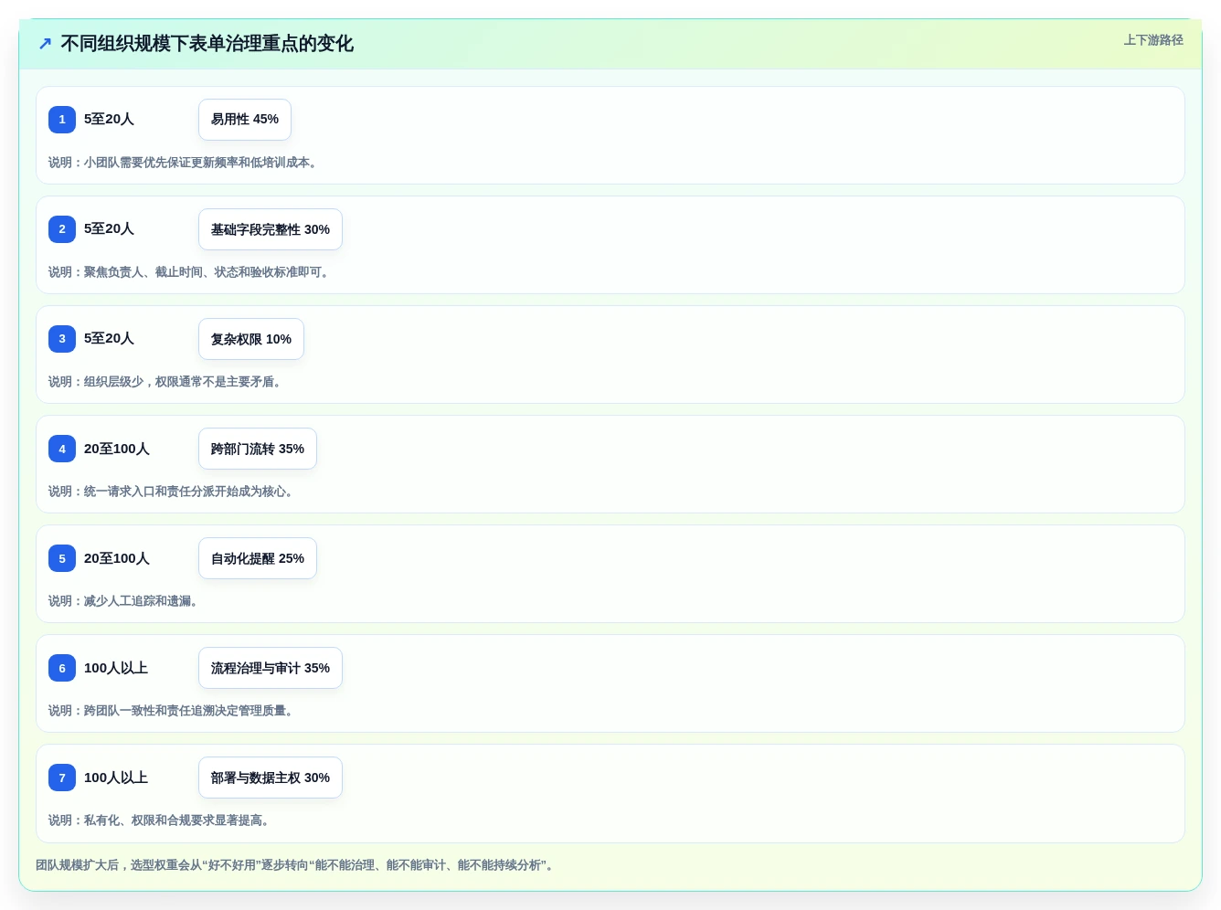 项目经理必看!2026年项目管理工具表单选型指南:7款热门工具深度分析