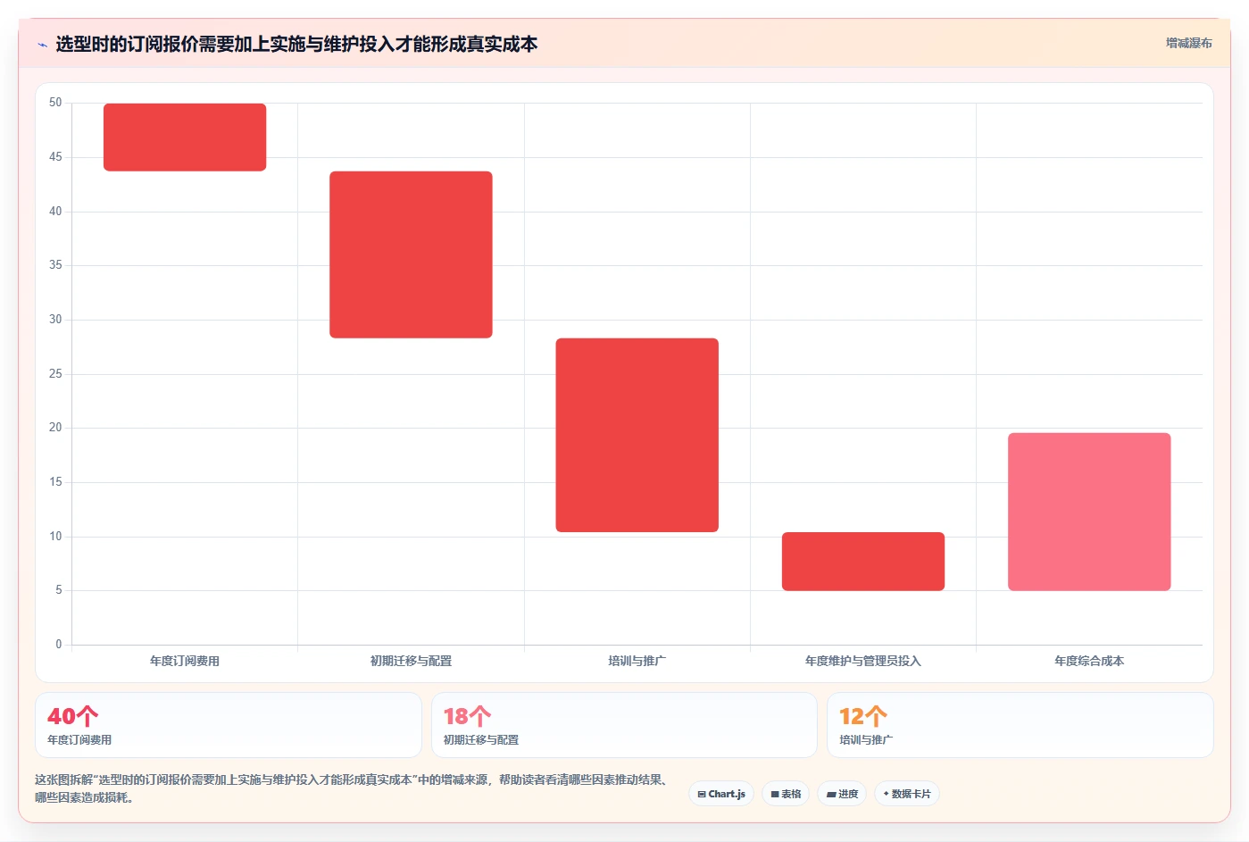 提升团队协作:2026年最受欢迎的5款项目进度管理软件盘点