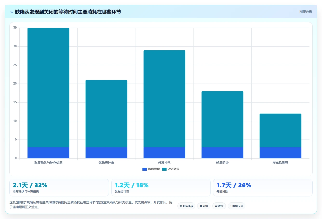 项目经理必看:2026年最值得投资的5大项目管理bug工具对比