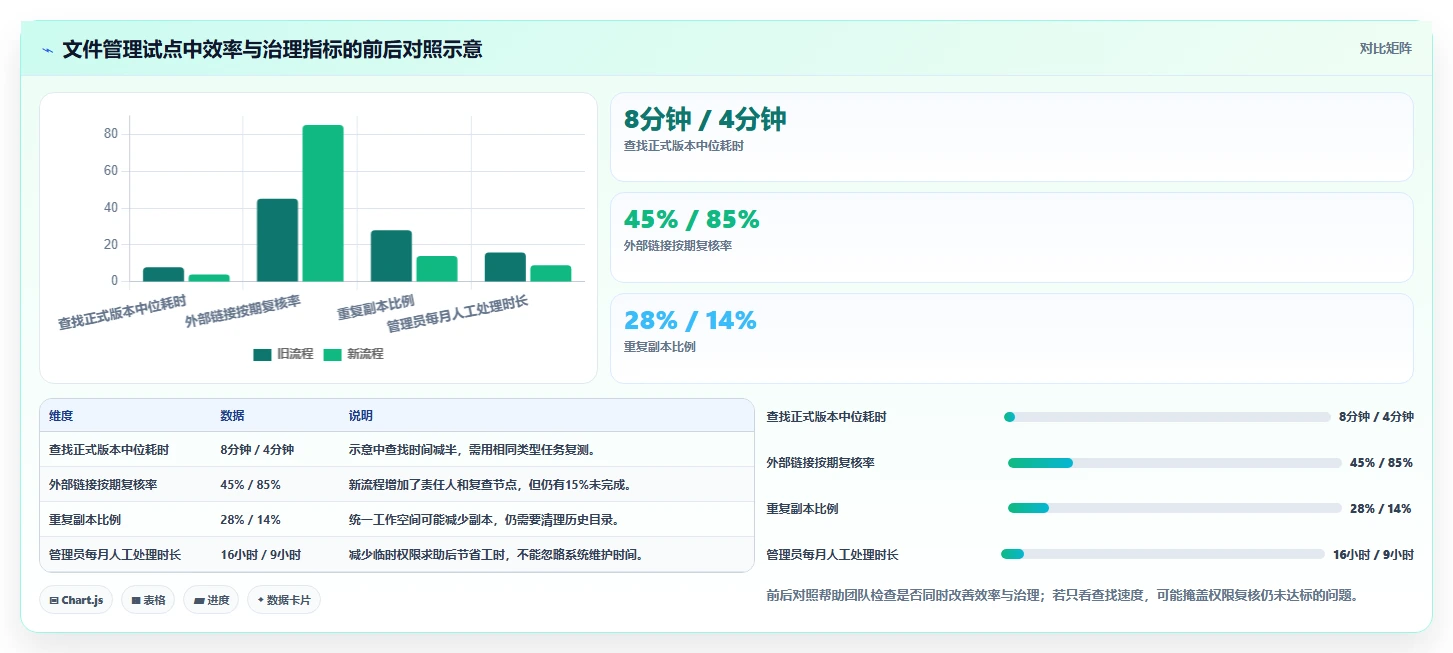 提升团队协作:2026年热门电子文件管理系统TOP5详细测评