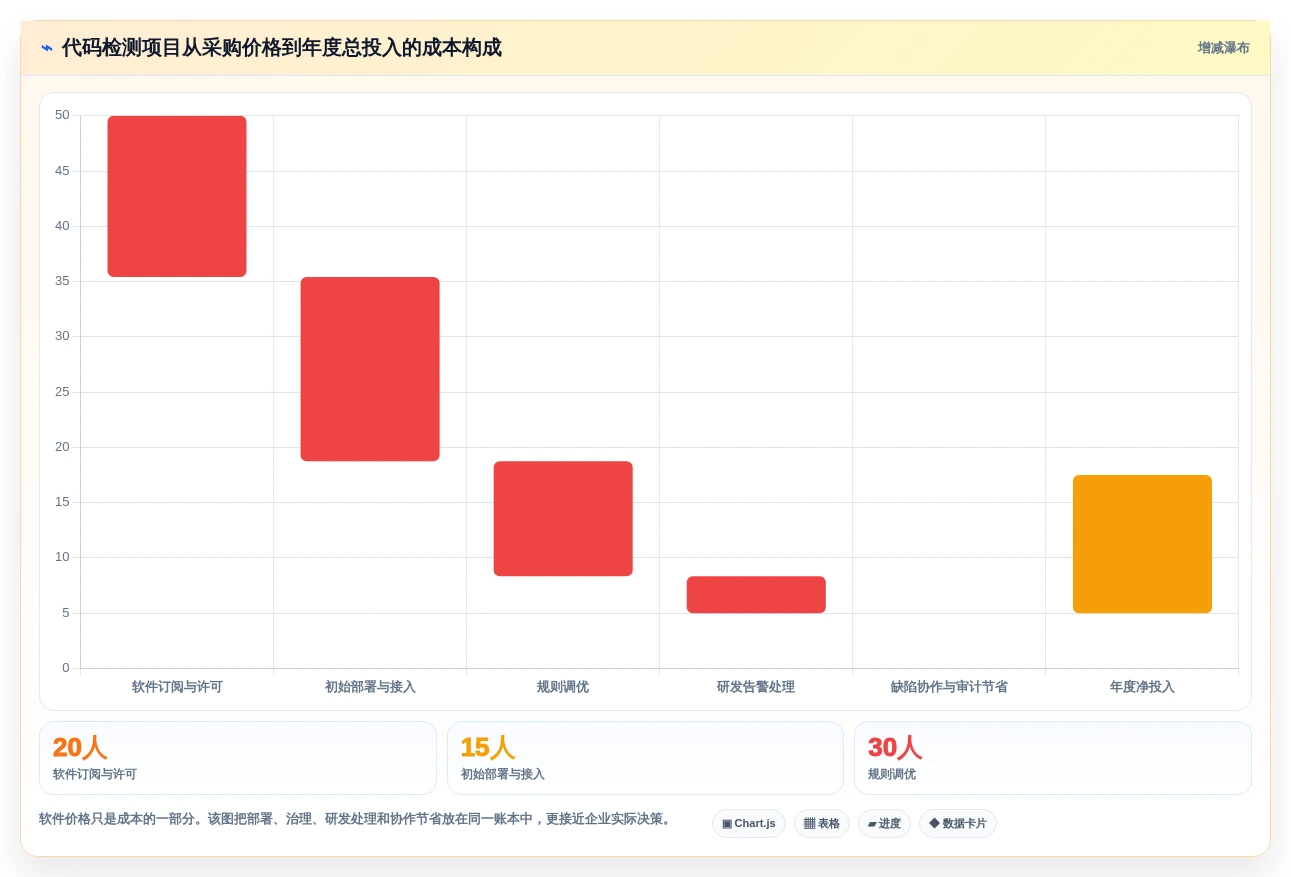 2026年项目代码bug检测工具大盘点:6款顶级工具助力开发效率提升