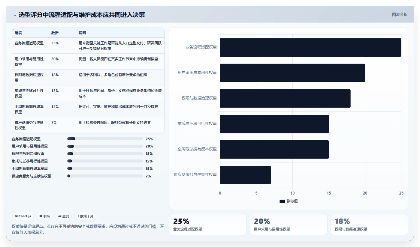 2026年最值得投资的6款PingCode是哪家的项目管理软件对比分析