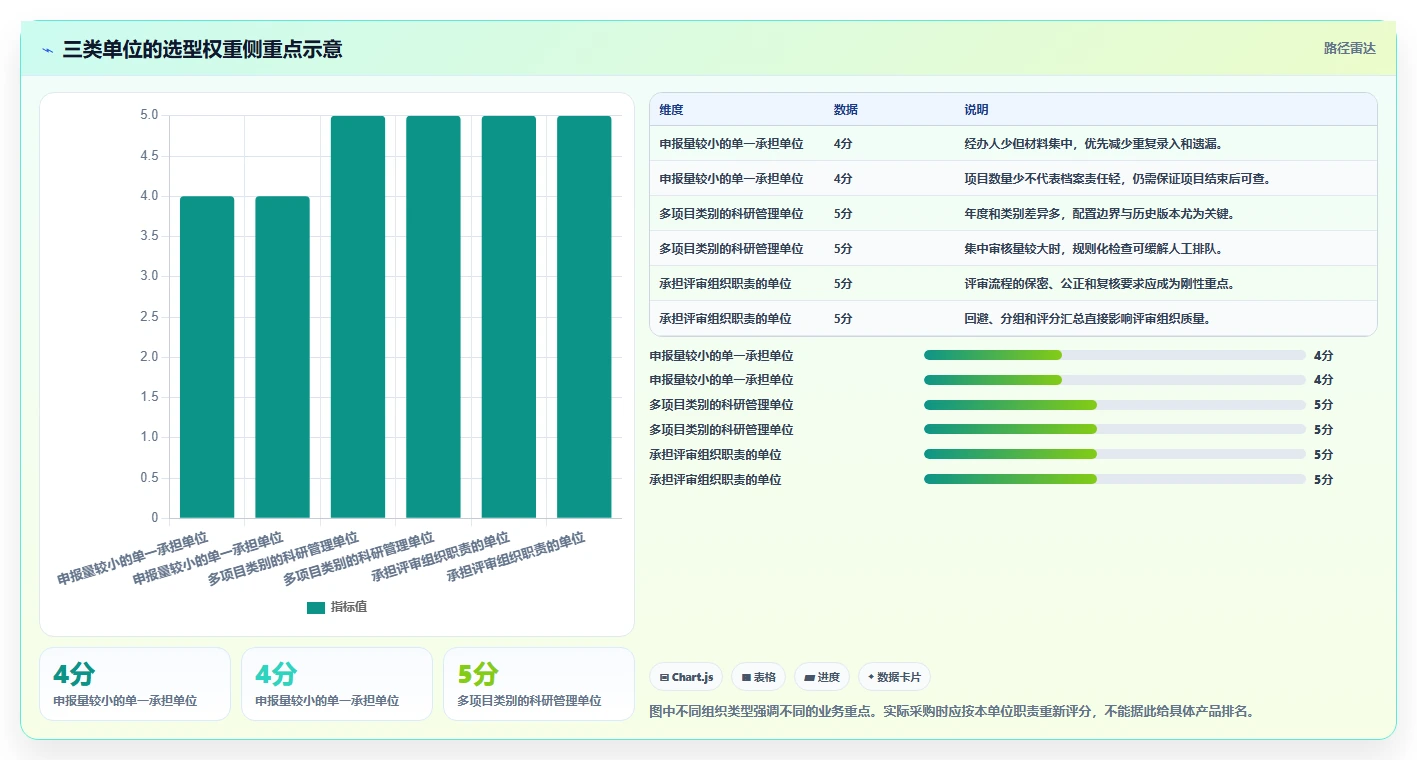 一文看懂!2026年河北省科技计划项目管理平台选型指南:8大核心功能对比