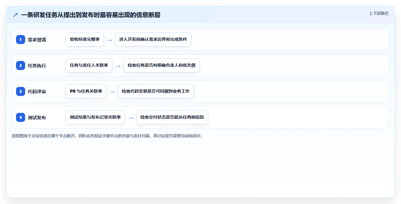 提升研发效率:2026年必备的5款顶级项目管理系统GitHub工具