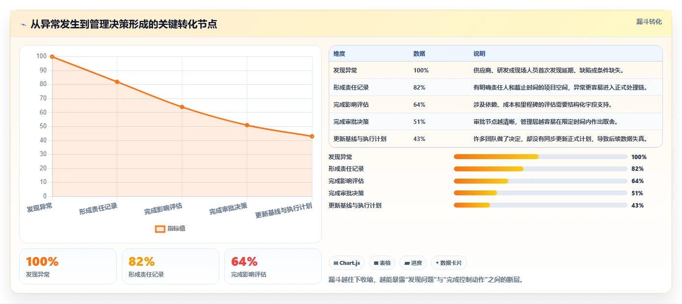 跨部门协作瀑布管理工具有哪些?2026年选型指南与测评