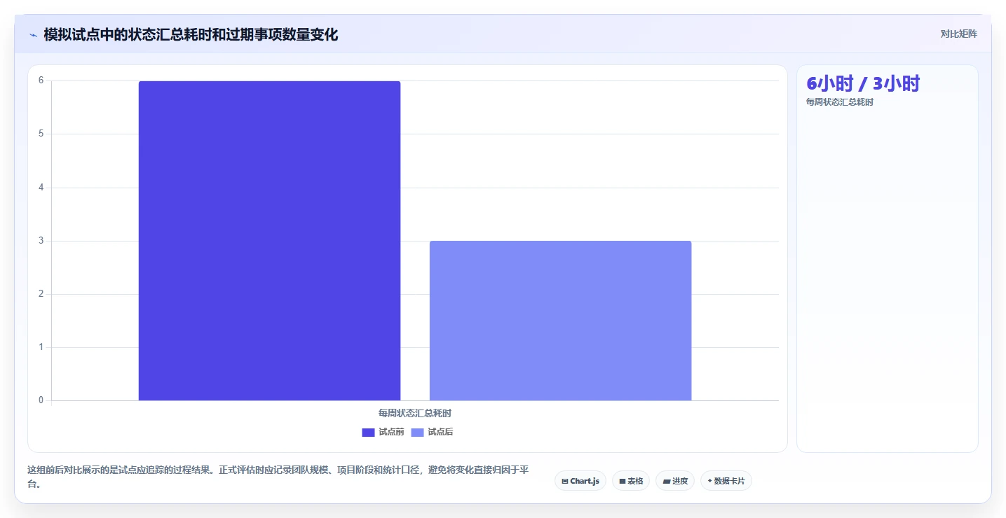 2026年项目监控平台大盘点：6款顶级工具助力高效管理