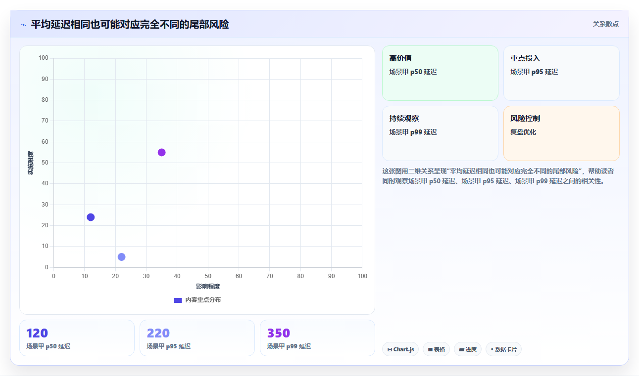 提升性能测试效率：2026年必备的5大Locust测试工具推荐