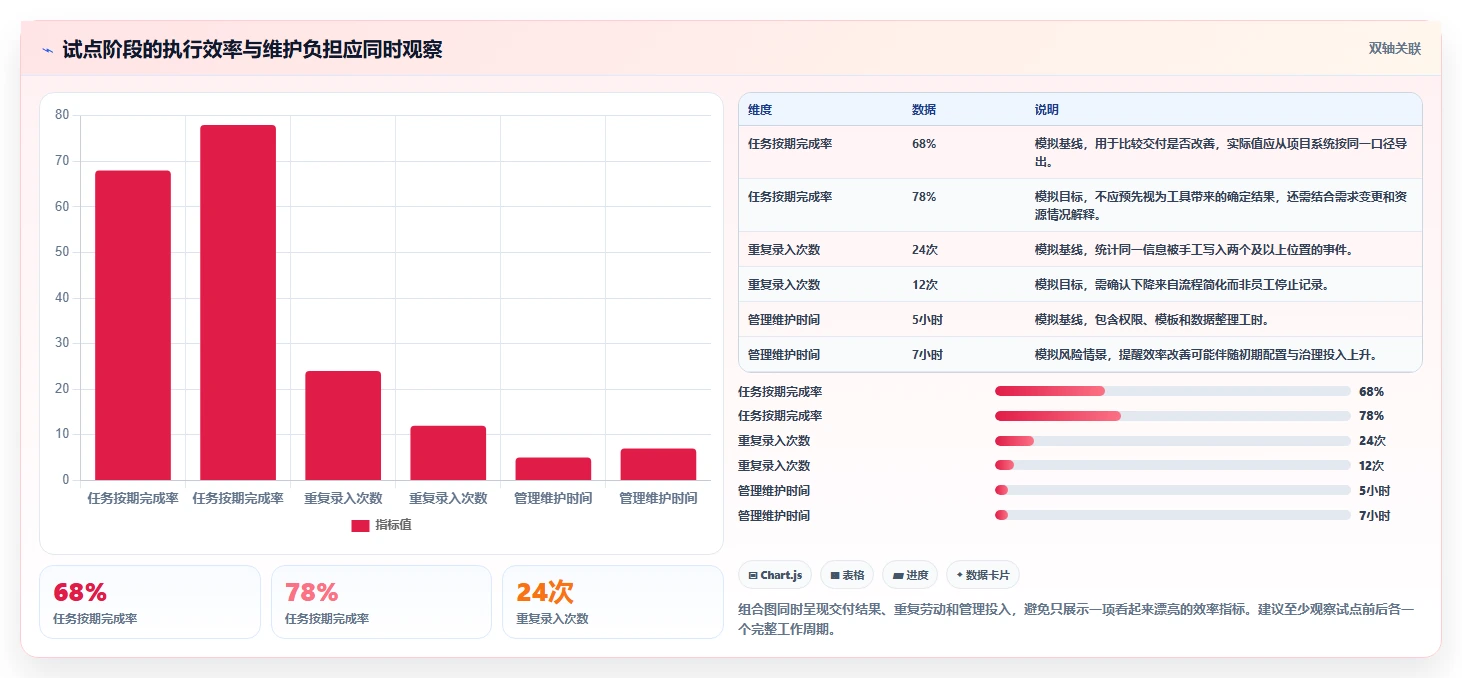2026年效率之选：6款顶级云协作工具全面对比