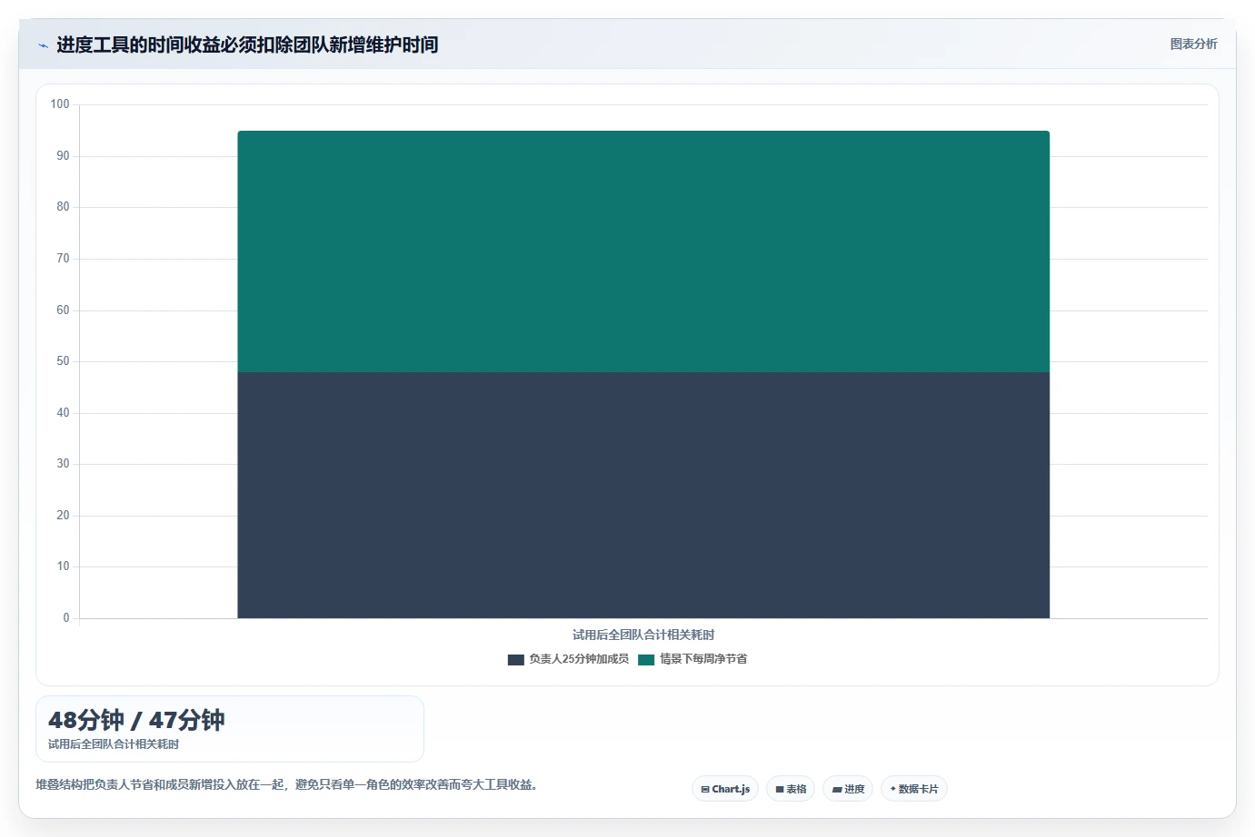 如何选择最适合你的进度条工具?2026年选型指南