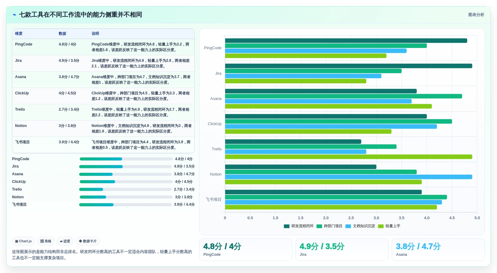 远程团队必备：2026年7款突破性任务协作工具深度对比