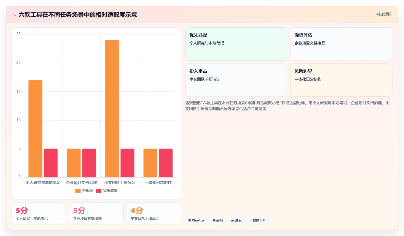 2026年知识库工具大盘点:6款提升效率的必备神器