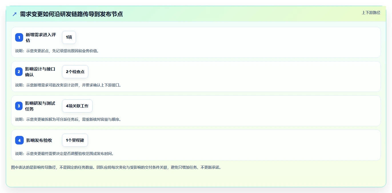 2026年项目节点管理系统大盘点:6款顶级工具助力研发效率提升