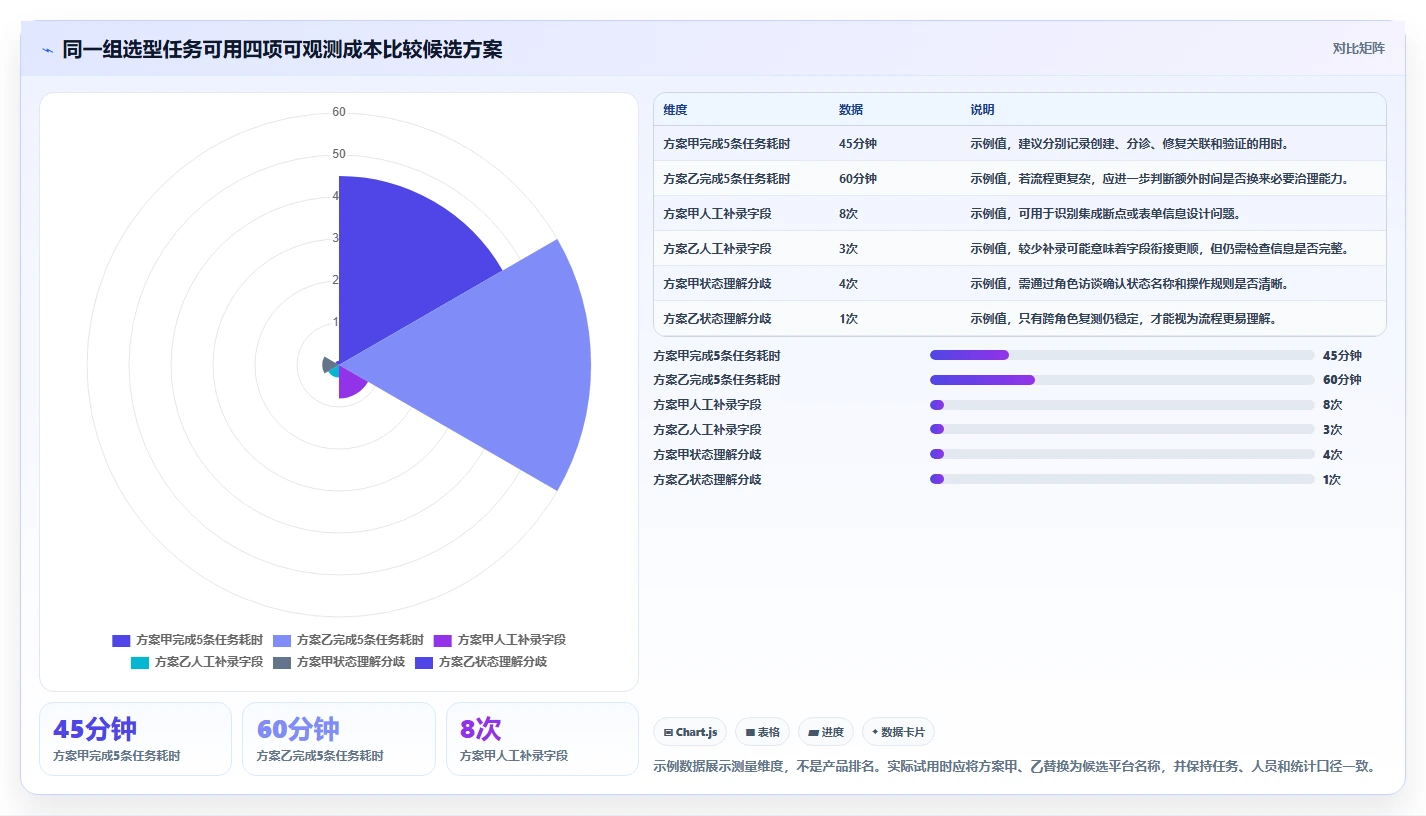 项目经理必读:2026年7款热门项目bug管理平台深度对比
