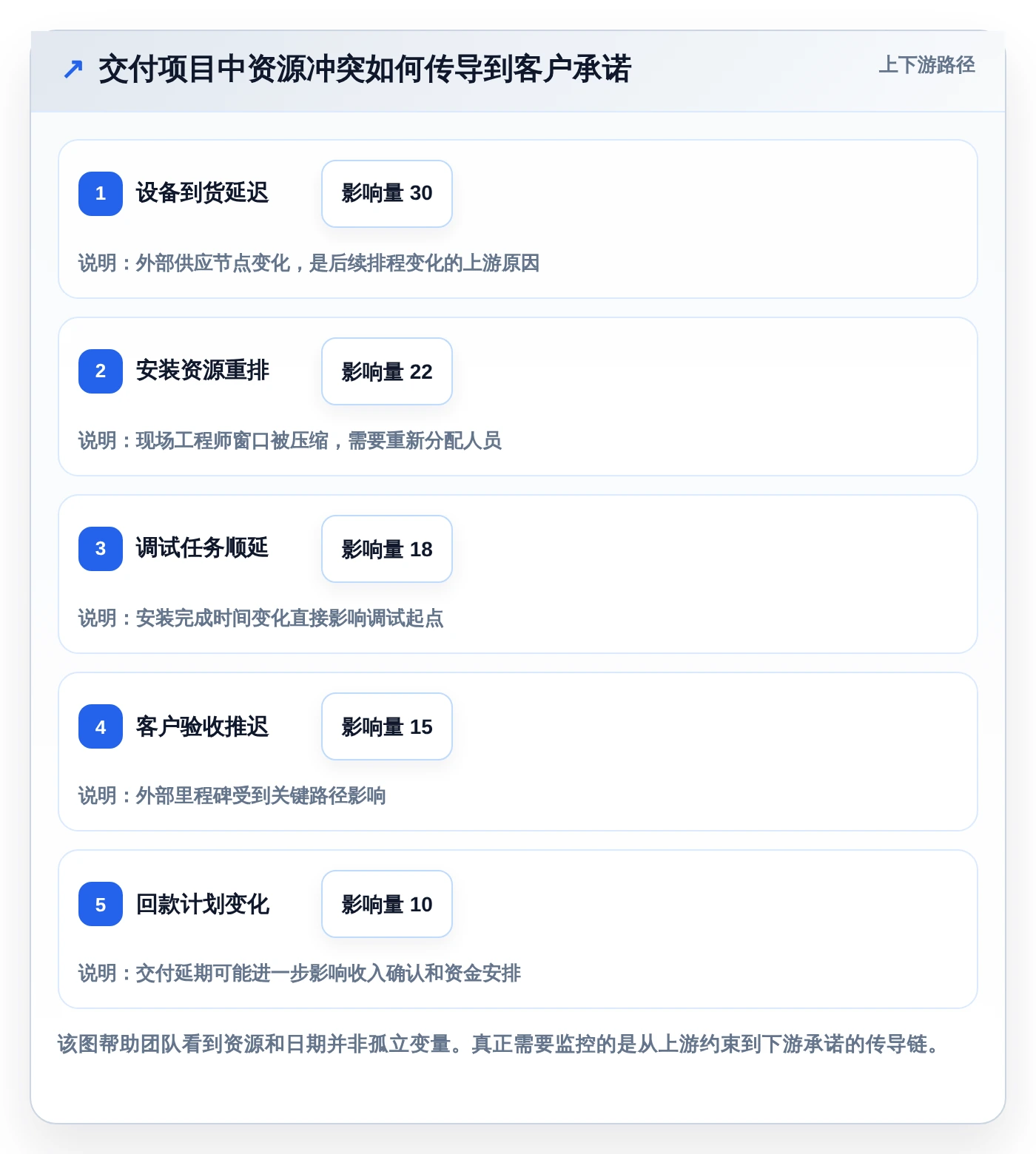 提升团队效率:2026年最受欢迎的5大在线甘特图软件推荐