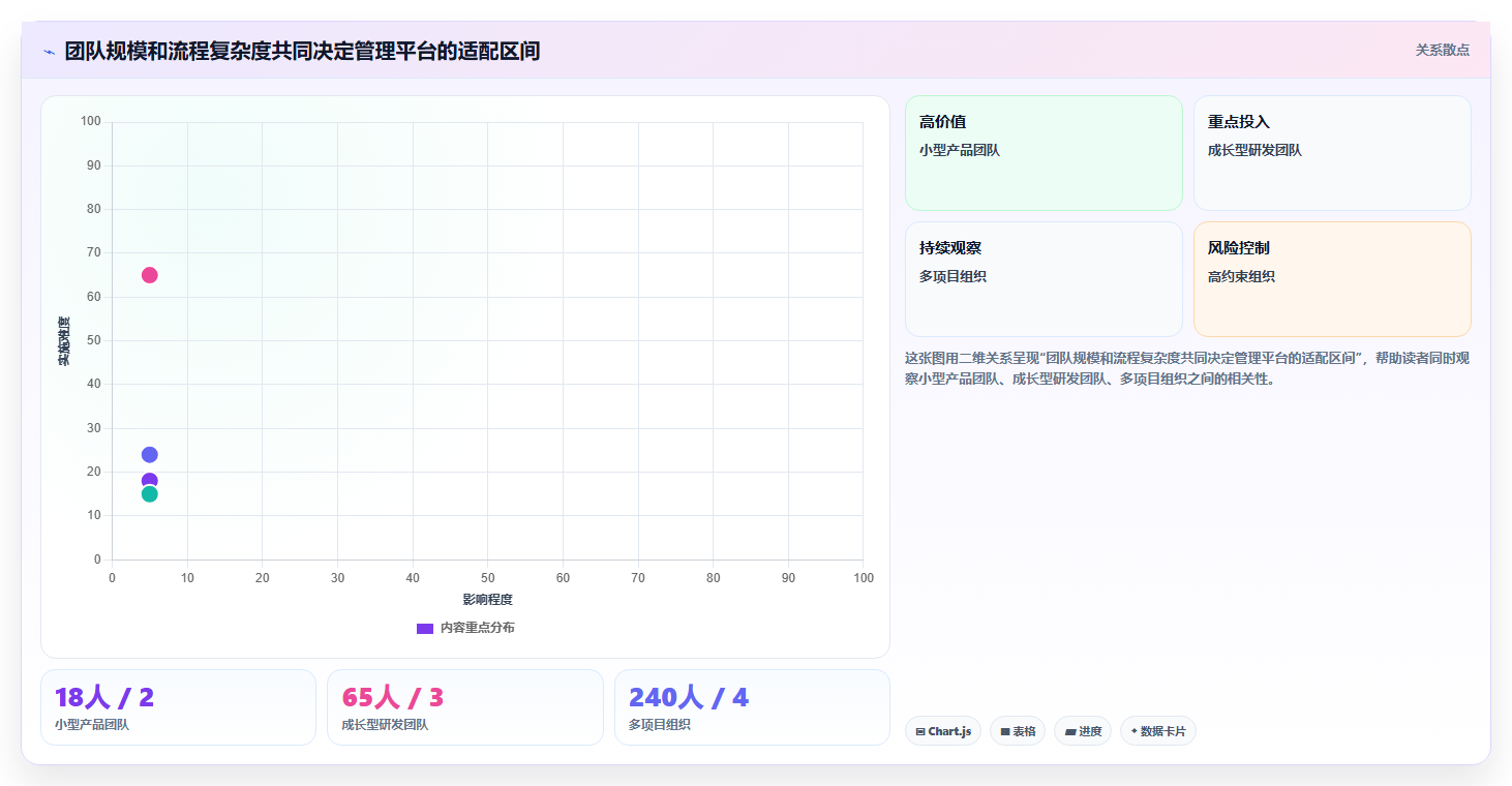 选对软件用例工具很重要!2026年最值得投资的5大方案