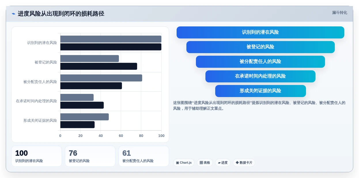 2026年最佳进度管控平台大盘点:6款提升项目效率的必备工具