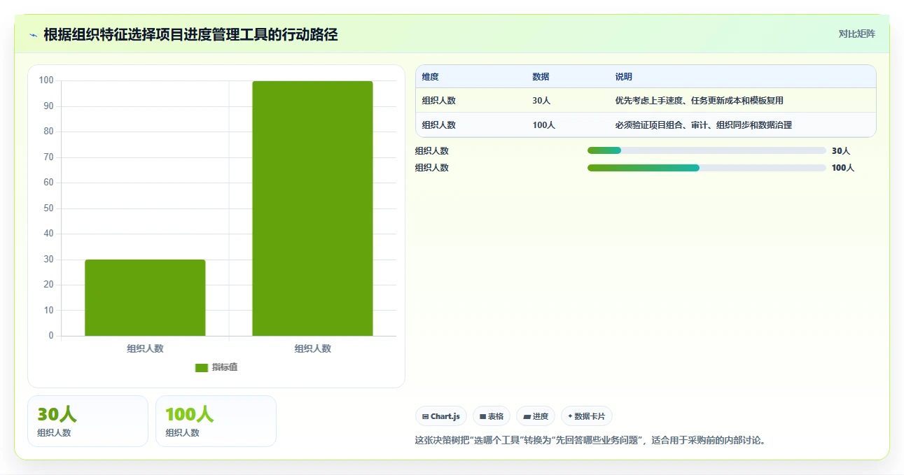 2026年效率之选:6款顶级项目进度管理软件工具对比