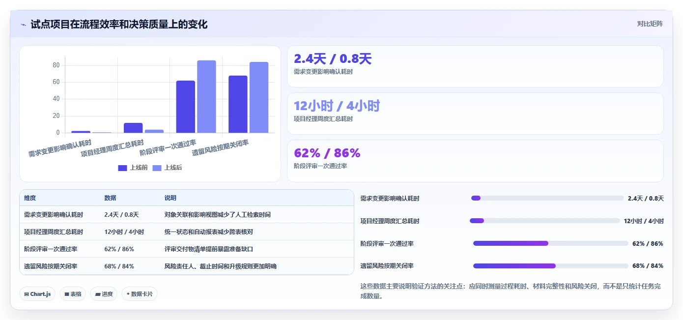 IPD项目管理工具选型指南:2026年6款必备神器全面对比