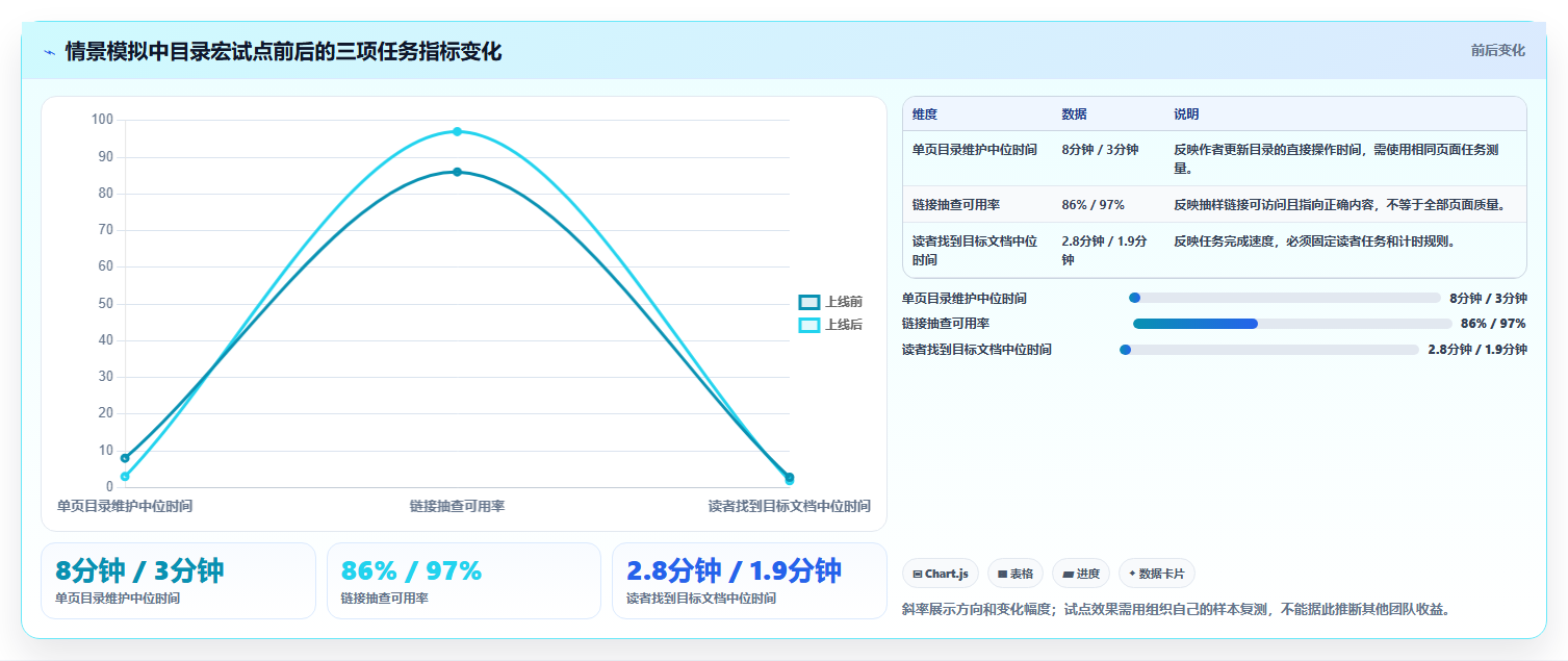 选对工具事半功倍:2026年confluence用户宏选型指南