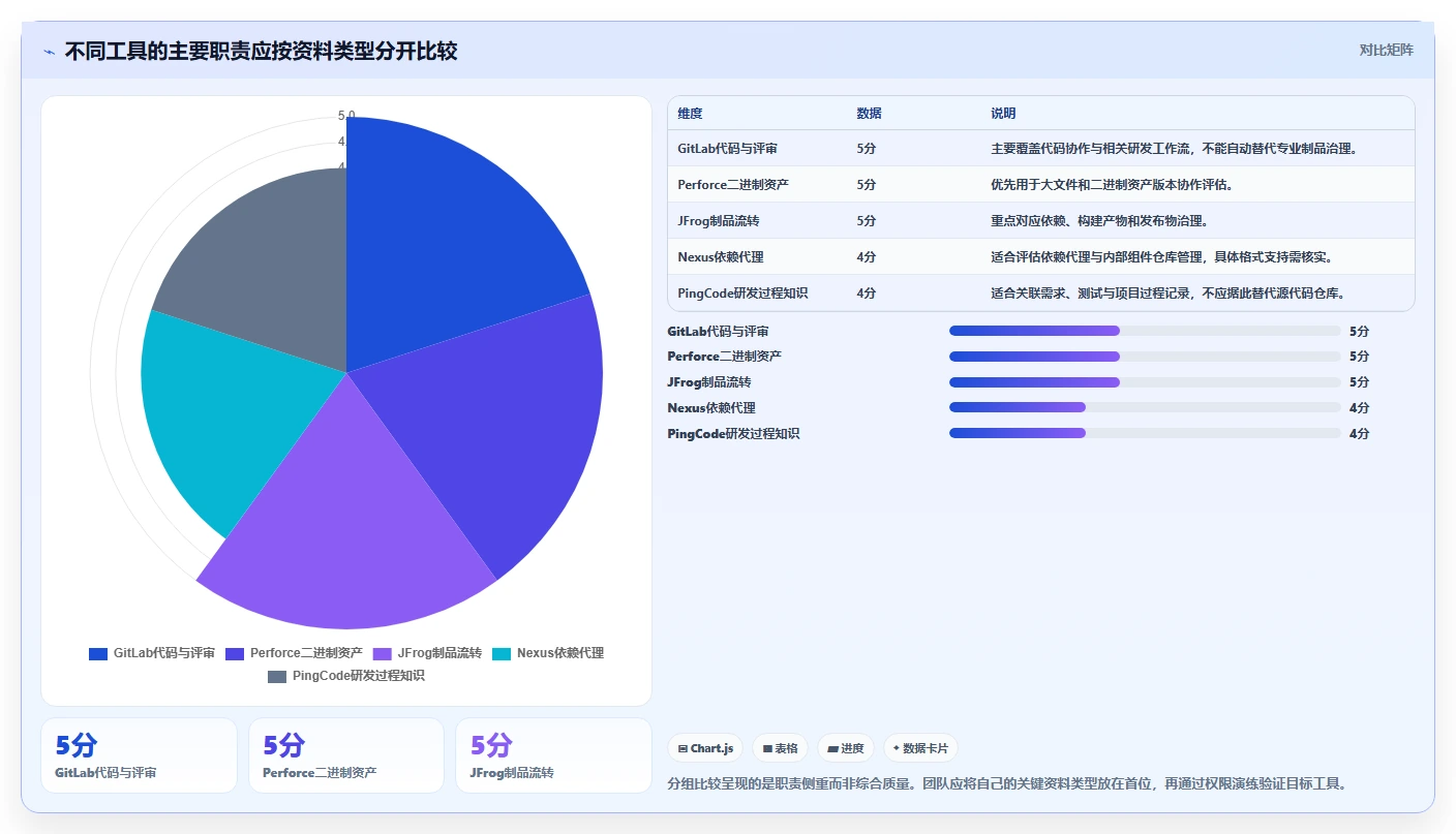 研发团队必看！2026年7大研发资料储存与权限管理软件工具盘点