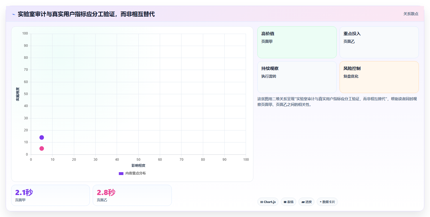Web开发者必看：2026年前端测试效率提升的5款顶级Web页面测试工具