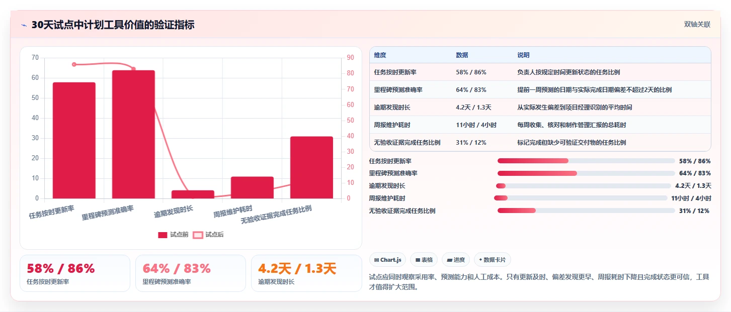 2026年项目经理必备：8款顶级项目交付计划表格模板工具全面对比