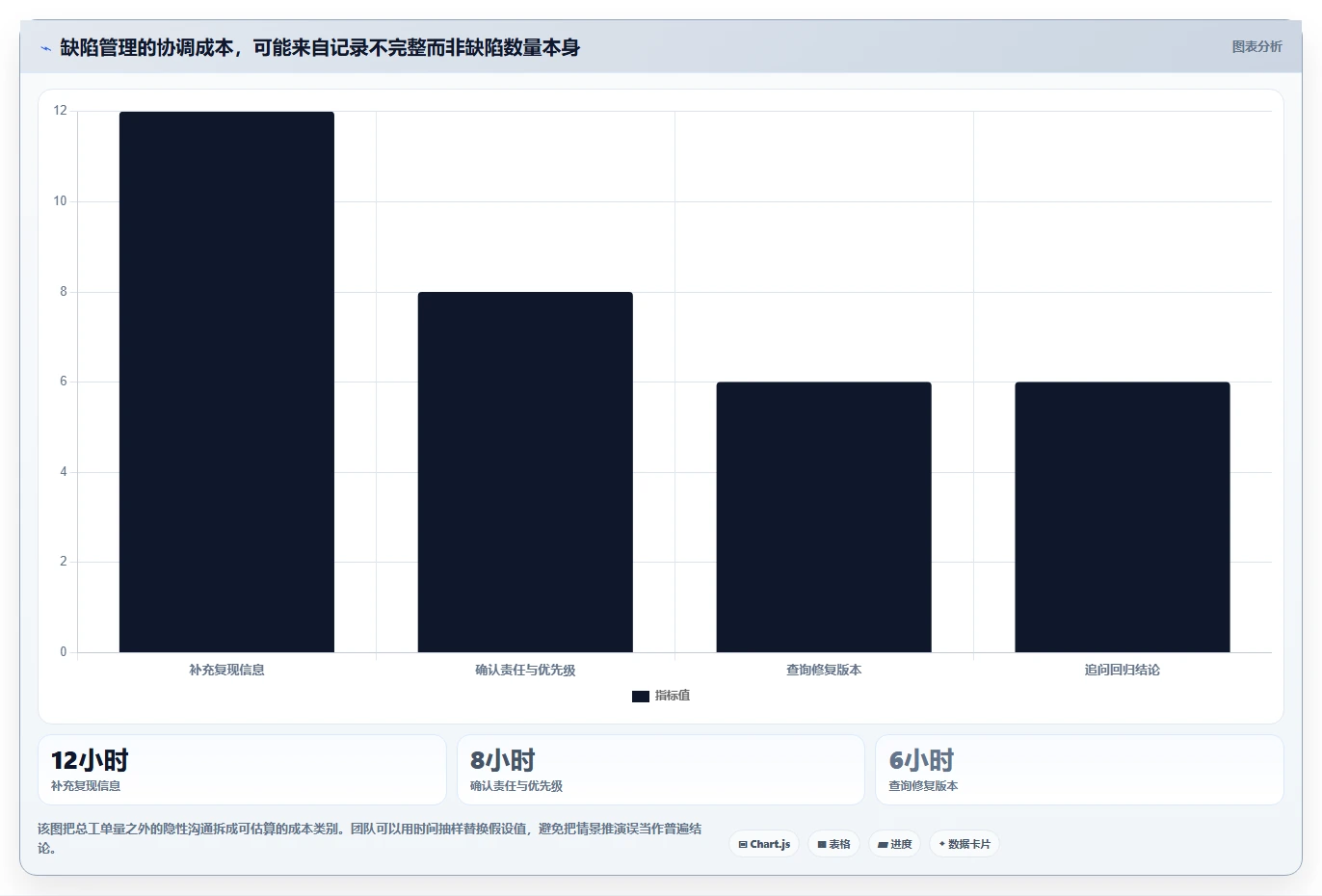 解锁研发管理新高度:2026年7款最热门PingCode缺陷管理平台工具盘点