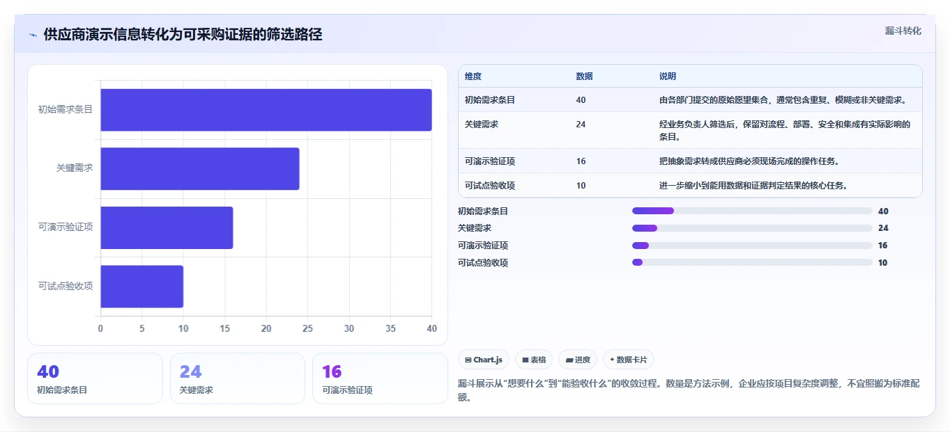 2026年半导体研发管理平台选型指南:7款主流系统深度对比
