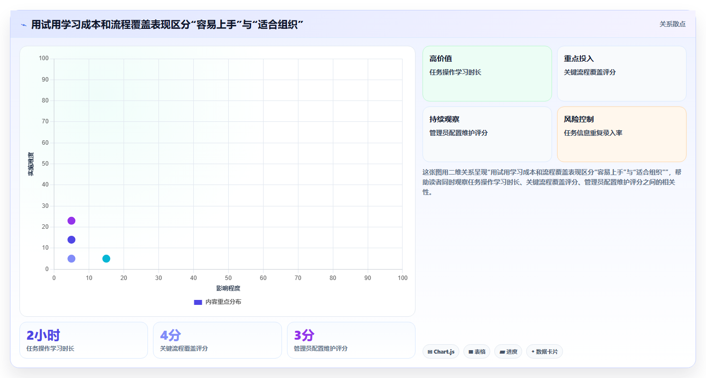 2026年五大研发项目管理平台选型指南：从中大型团队到敏捷初创企业