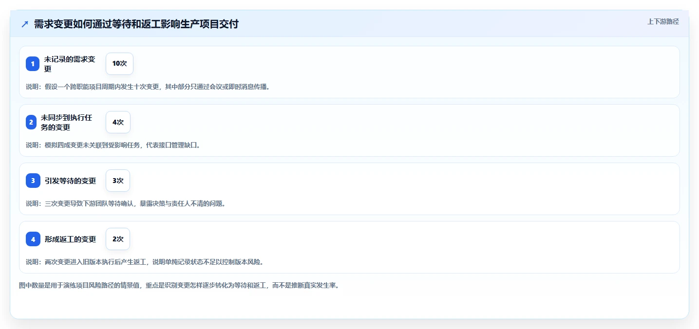 2026年效率革命:6大生产项目管理系统工具对比与选型指南