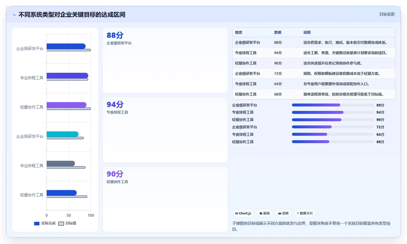 项目经理必读:2026年最值得投资的5款工作计划管控系统