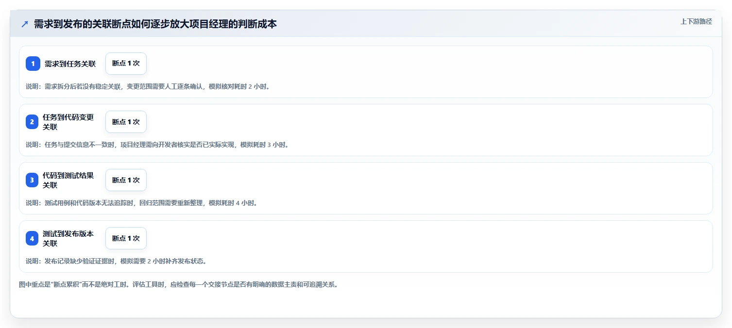 项目经理必读:2026年度8款顶尖研发过程管理软件选型指南