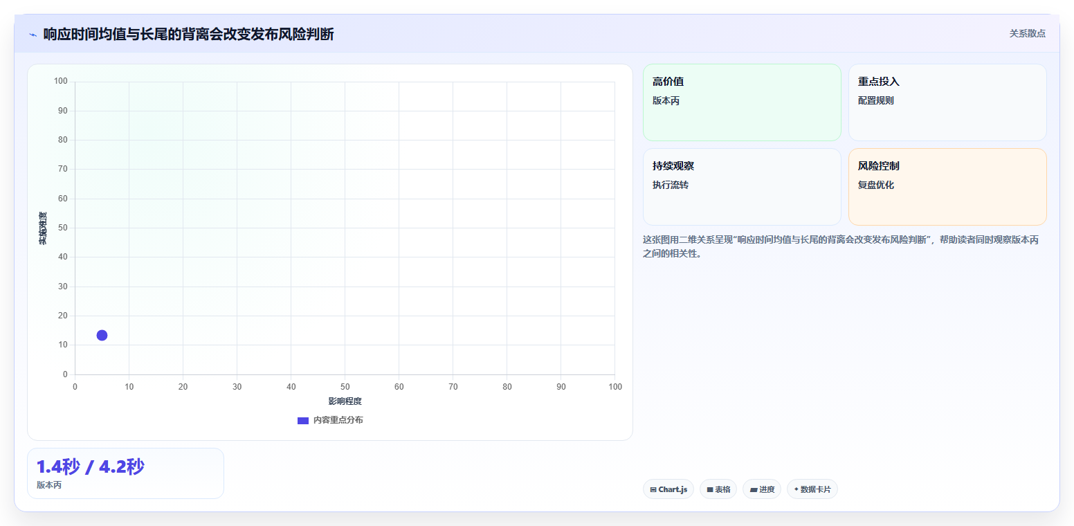 2026年必备：6款顶级软件性能测试管理系统工具对比
