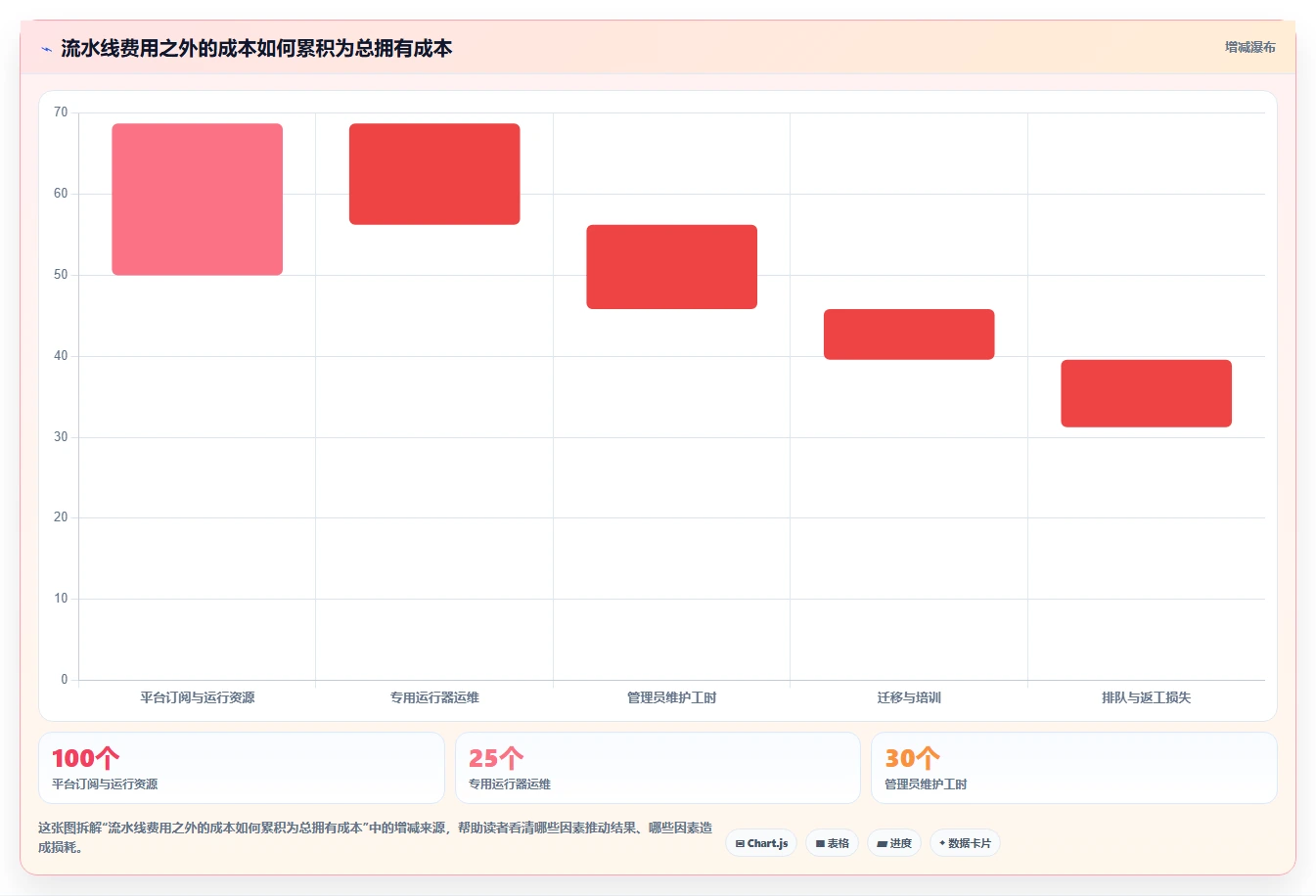 选对工具事半功倍:2026年微软DevOps工具选型指南Top5