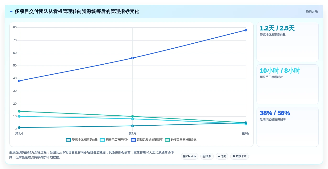 项目经理必看!2026年最佳项目管理信息平台TOP5详细对比