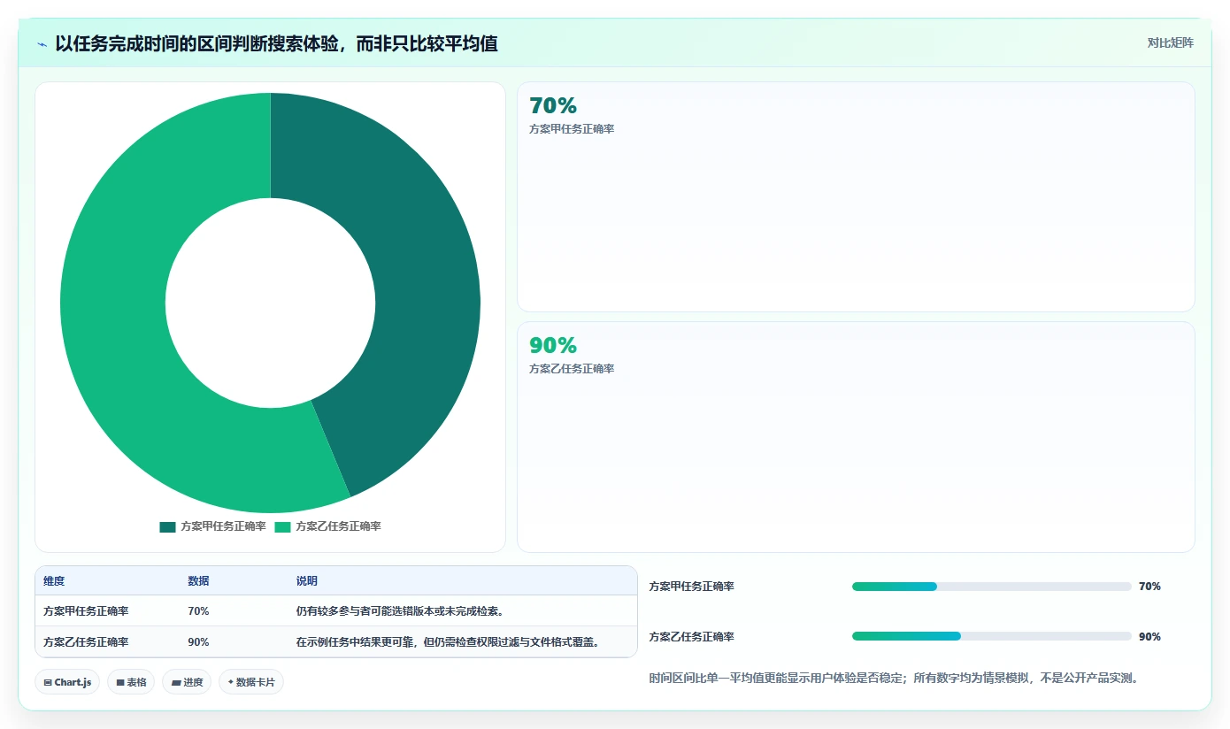 如何选择最适合你的文档存储平台?2026年最新选型指南