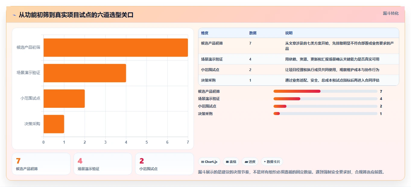 项目经理福音：2026年热门的7款甘特图用哪个软件做工具深度盘点