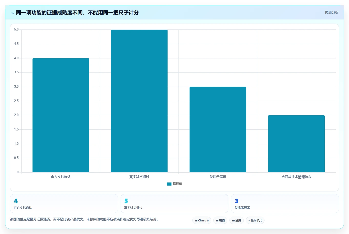 2026年企业级项目管理软件哪个功能更全：深度测评与全方位对比