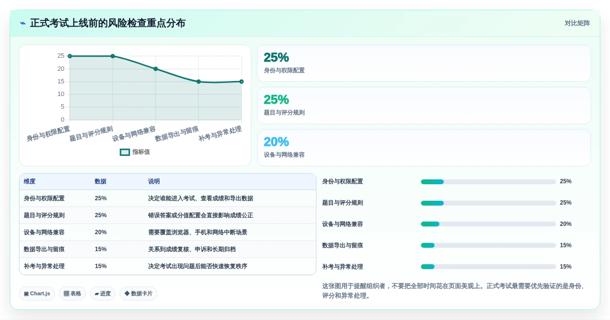 2026年效率之选:Top 6 exam测试工具全面对比