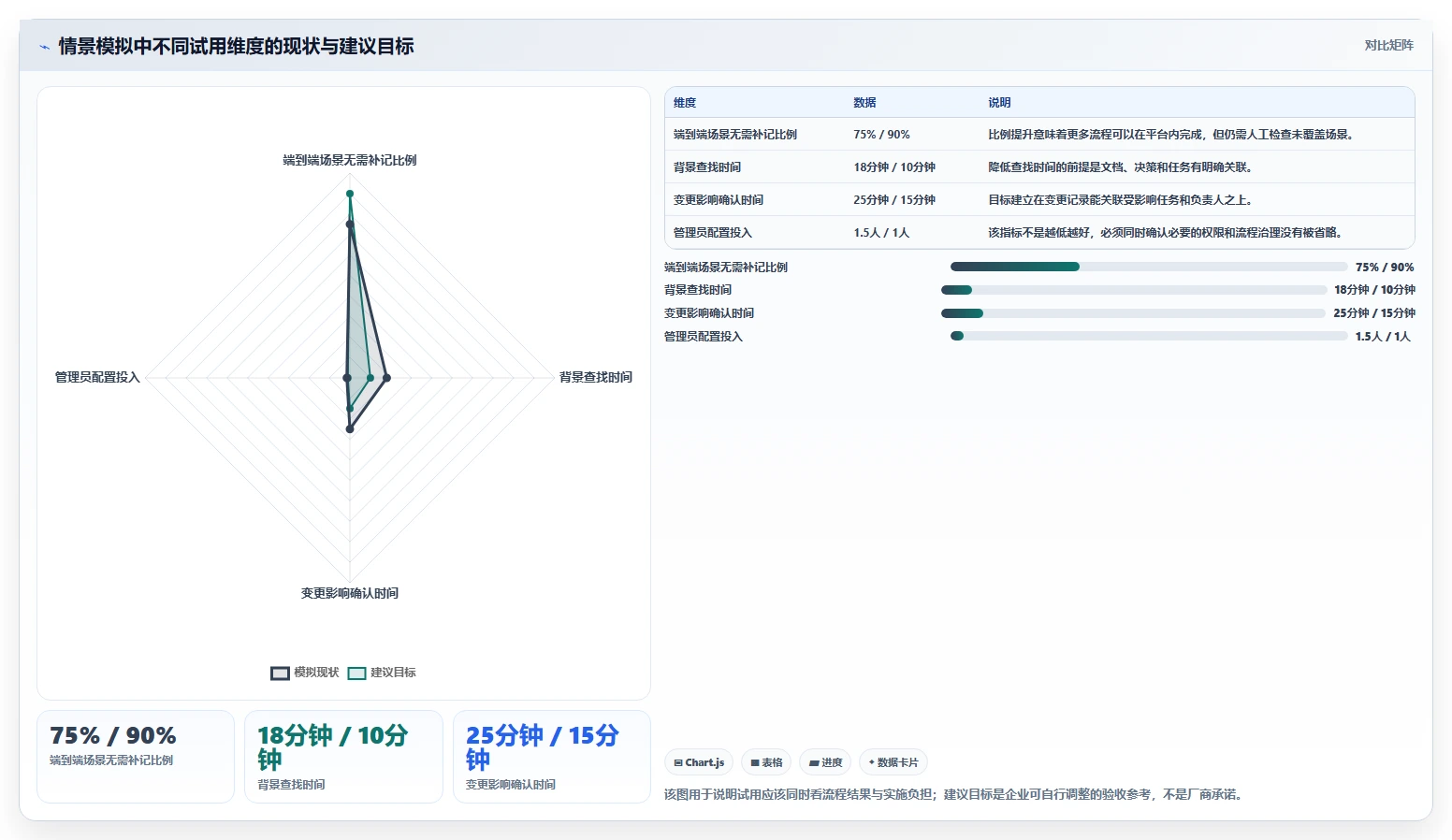 能打通全流程的项目管理工具有哪些?2026年多维度对比与选型清单