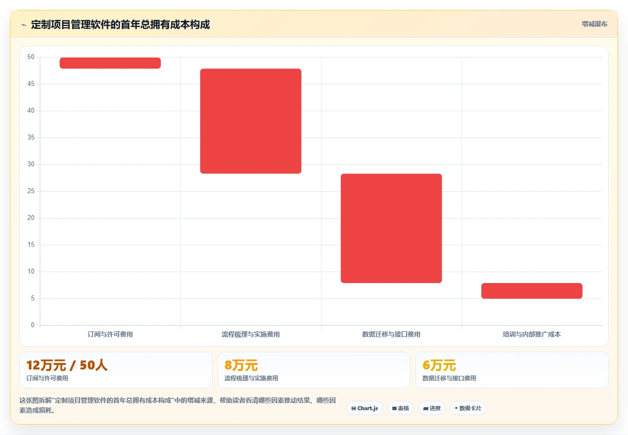 个性化定制产品管理软件哪个最实用?2026主流工具对比测评