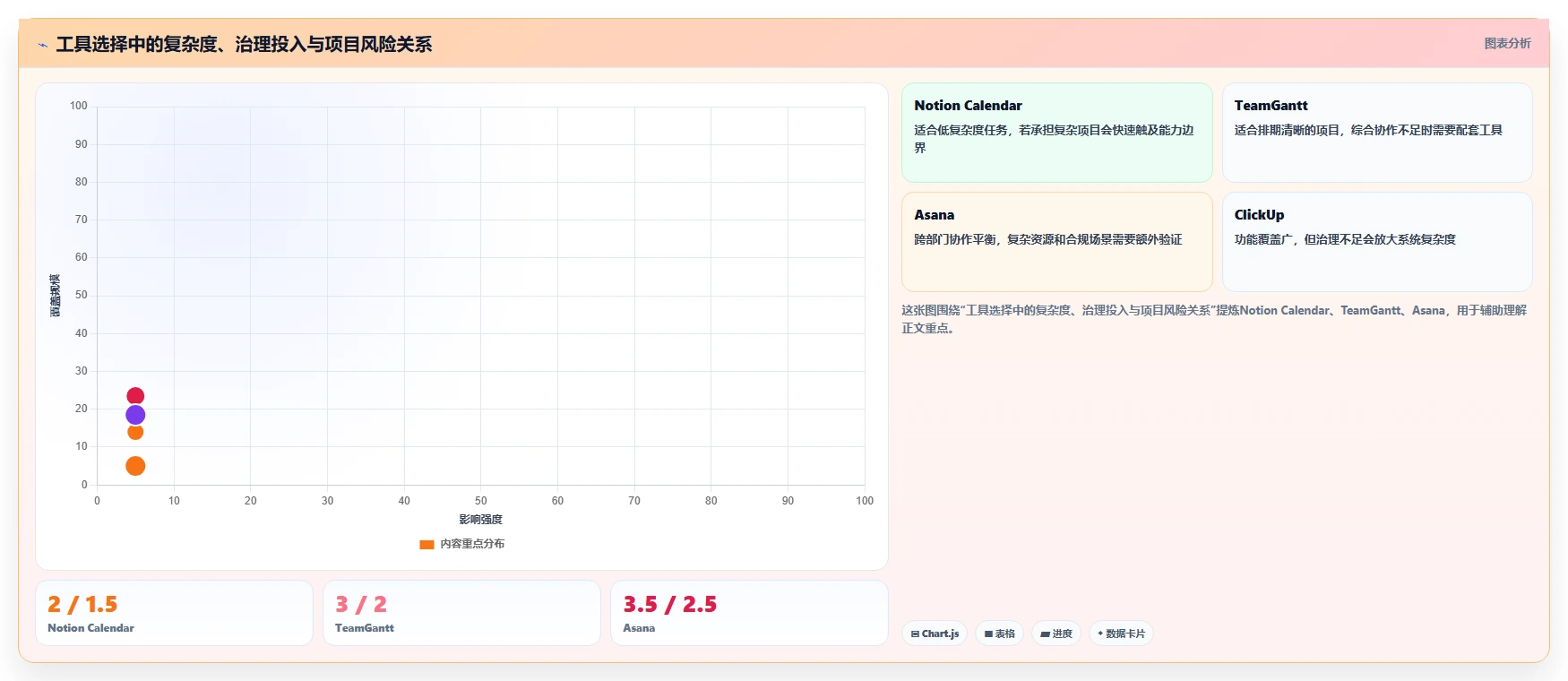 打造高效团队：2026年项目经理必备的7款项目计划在线日历工具推荐