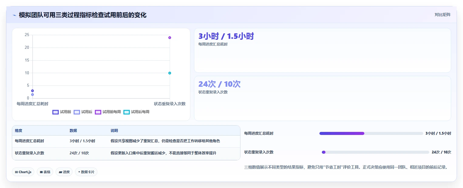 2026年低成本瀑布管理工具有哪些:五款高性价比工具深度测评