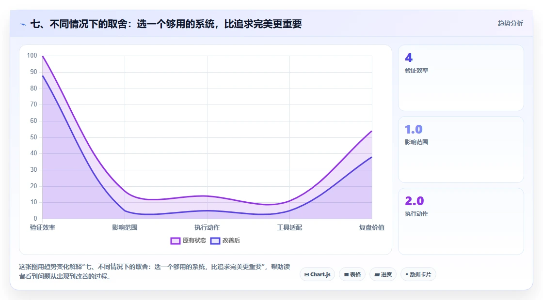 七、不同情况下的取舍:选一个够用的系统,比追求完美更重要