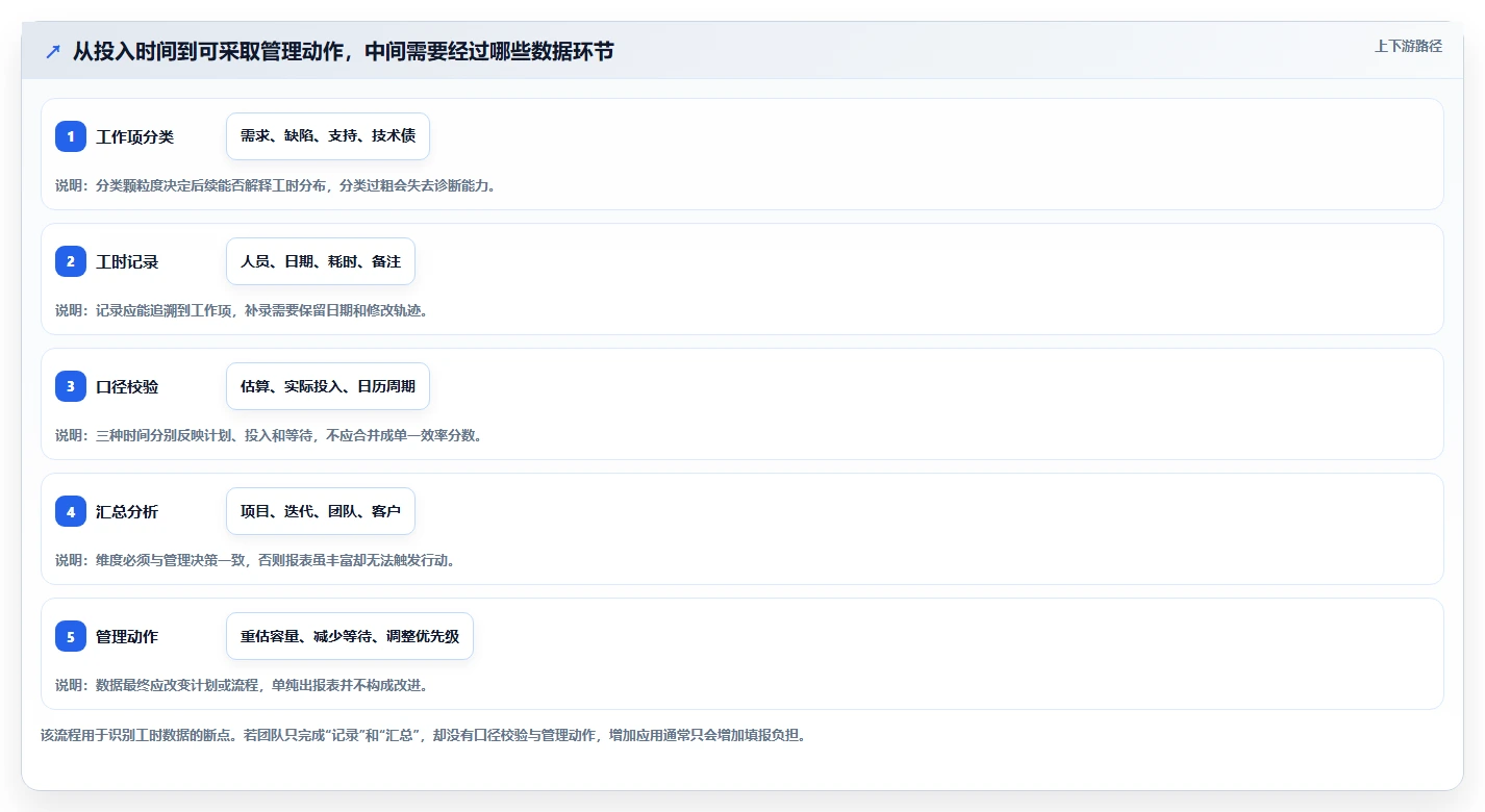 精准把控进度:2026年7款热门JIRA研发项目工时管理系统工具盘点