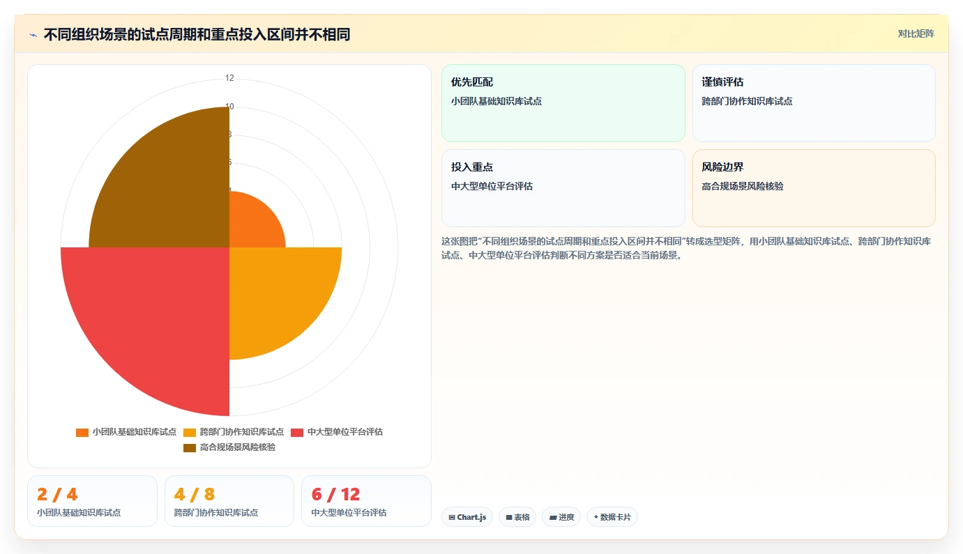 单位知识库选型指南：2026年不可错过的5大热门工具