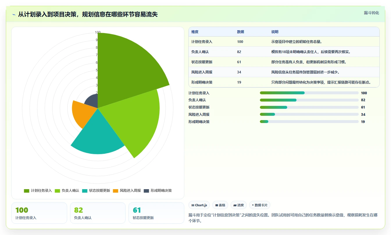 项目经理必看:2026年最实用的5款项目方案规划表选型指南